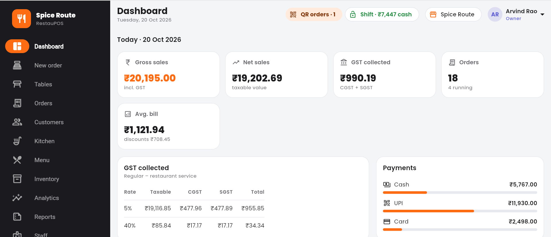 BillGenzo dashboard showing today's gross sales, net sales, GST collected, orders and a payments breakdown